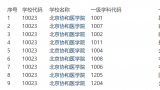 山东的这所学校，从中专升格为本科，校名被人诟病碰瓷“北京协和”