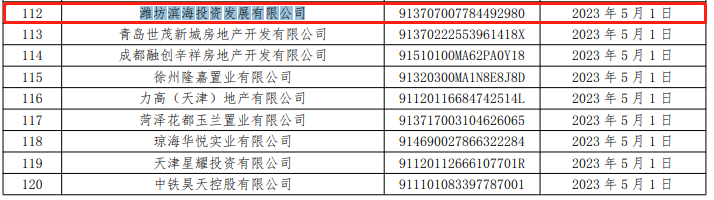 潍坊滨海投资发展公司票据持续逾期被公示，近期被列入信用评级观察名单