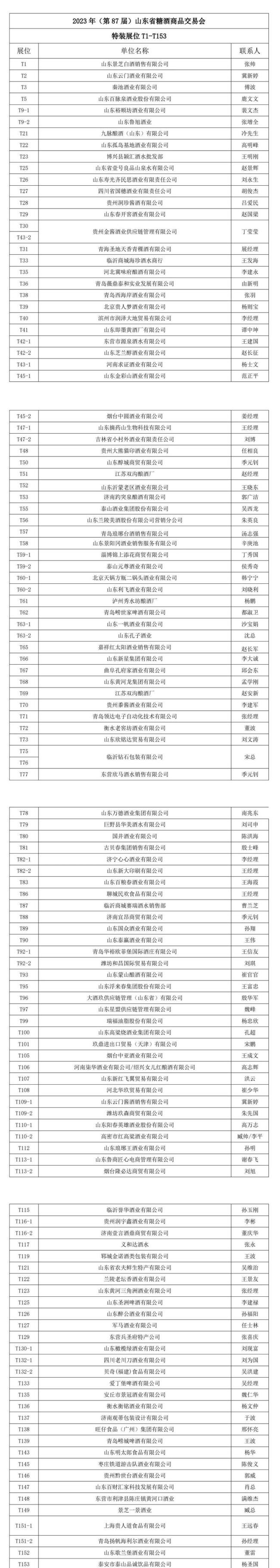 2023年（第87届）山东省糖酒商品交易会即将隆重开幕