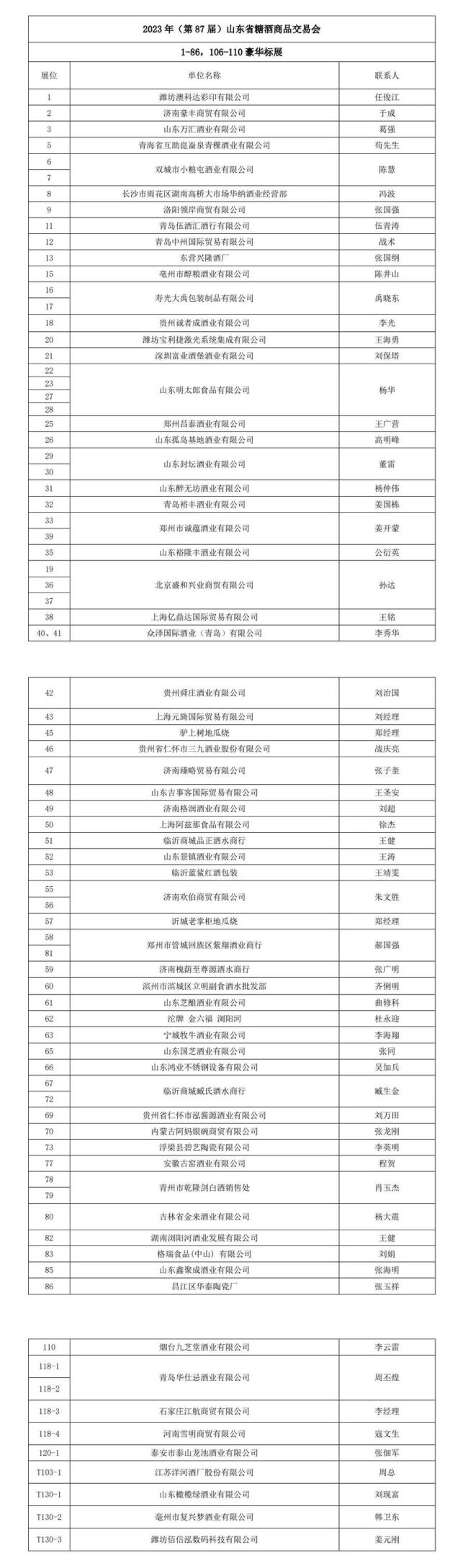 2023年（第87届）山东省糖酒商品交易会即将隆重开幕