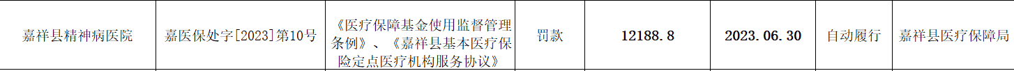 济宁嘉祥精神病医院因违反条例被罚