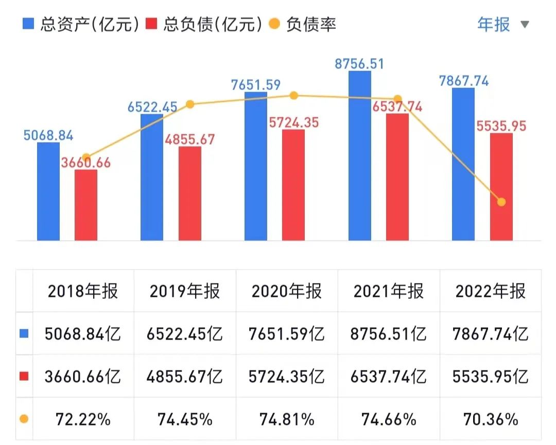 为行业提振信心？龙湖提前3天还债17亿