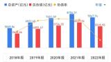 为行业提振信心？龙湖提前3天还债17亿