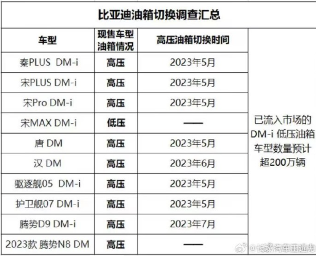 长城再次炮轰比亚迪：编织再“大”的格局，也掩盖不了内心的慌张