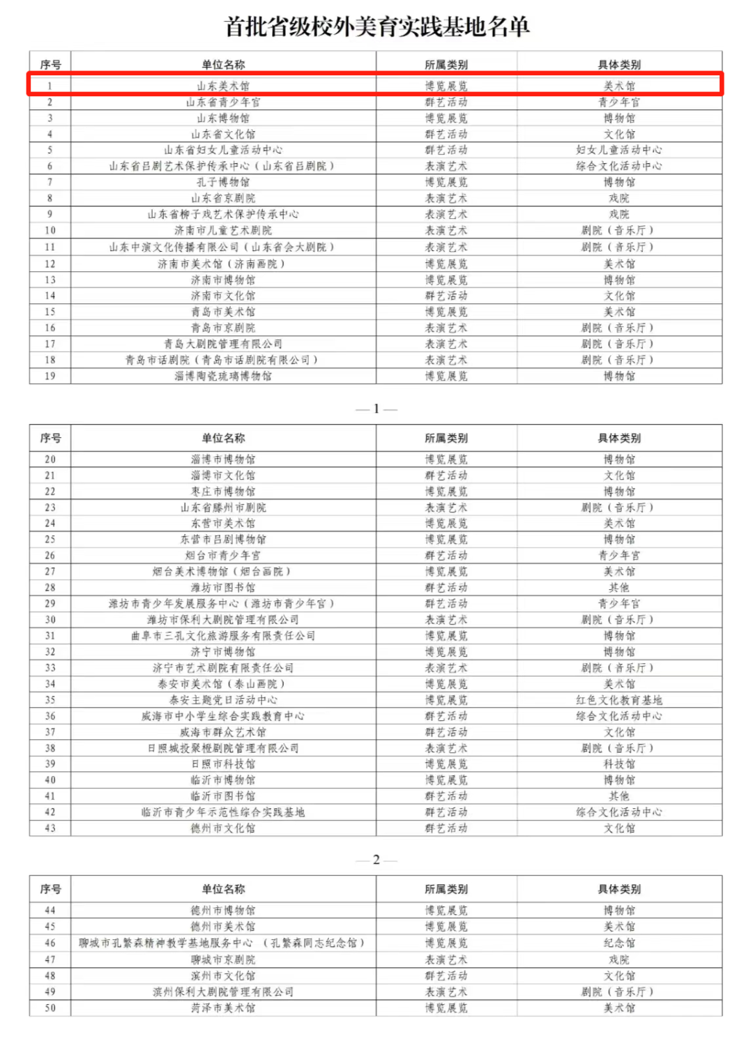 山东美术馆入选首批50个省级校外美育实践基地