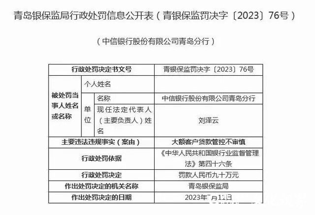 一年连收三次百万级大额罚单，中信银行青岛分行缘何频频被罚？