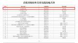 山东美术馆入选首批50个省级校外美育实践基地