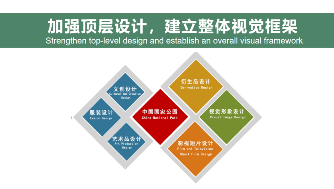 潘鲁生：国家公园文化品牌的设计理念