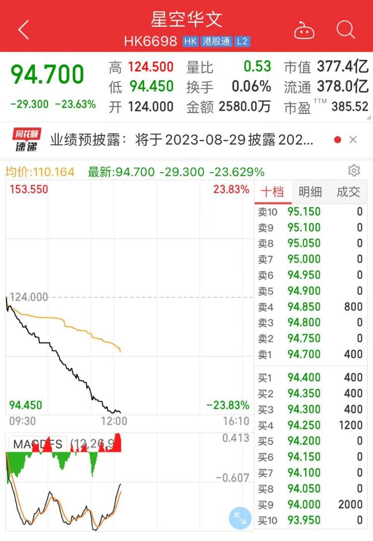 李玟录音事件持续发酵，学员发文控诉后又道歉，《中国好声音》母公司股价大跌