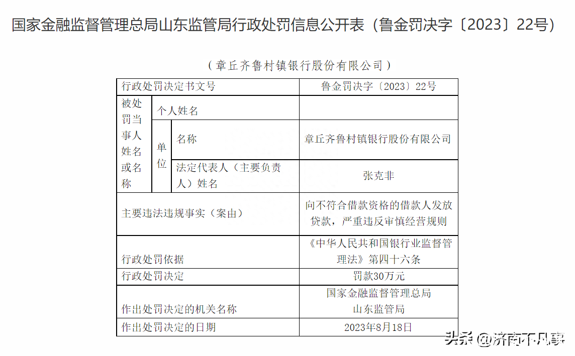 涉违规放贷等行为，济南三家村镇银行接罚单