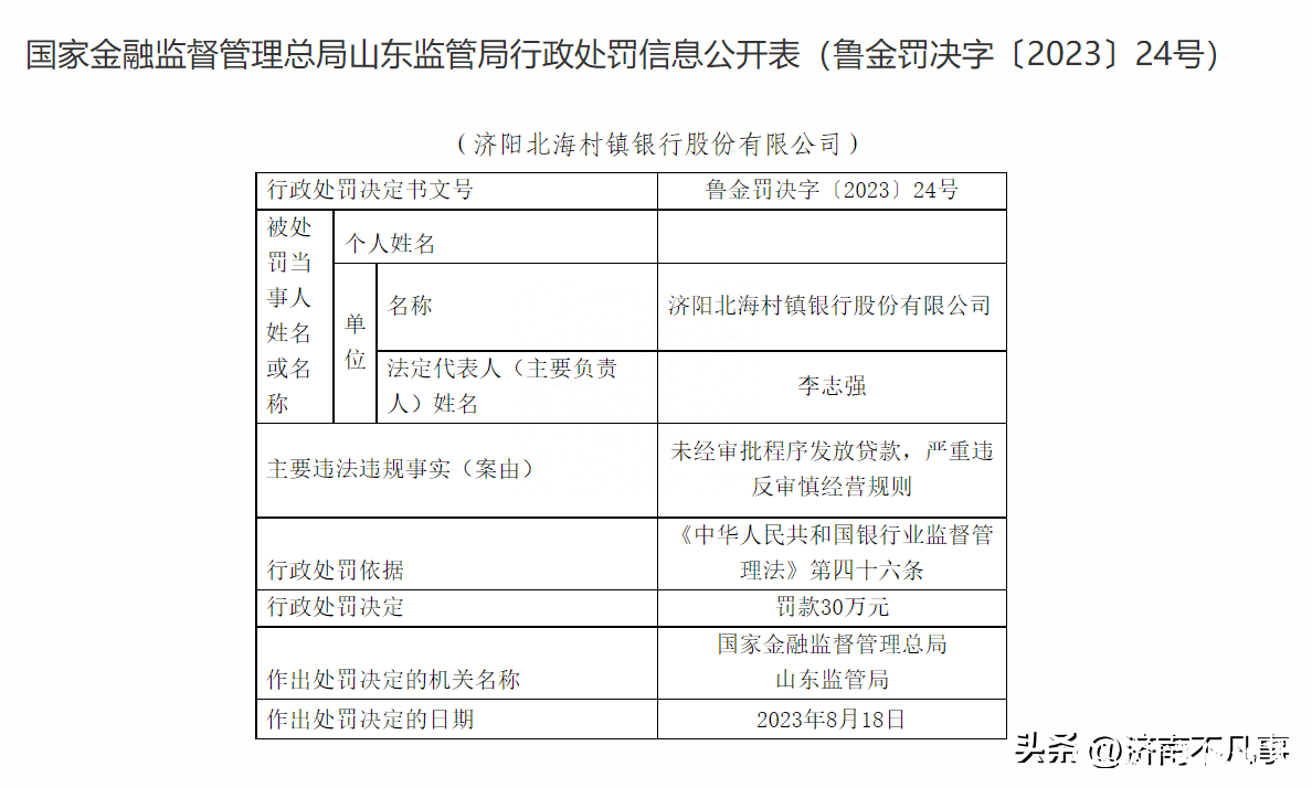 涉违规放贷等行为，济南三家村镇银行接罚单