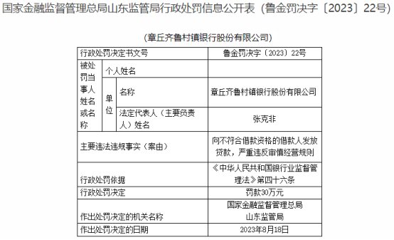 济南章丘齐鲁村镇银行违规被罚，大股东为齐鲁银行