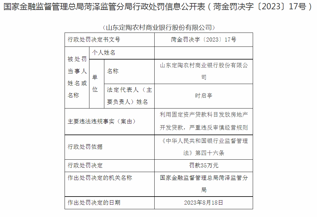 利用固定资产贷款科目发放房地产开发贷款，山东定陶农商行被罚35万