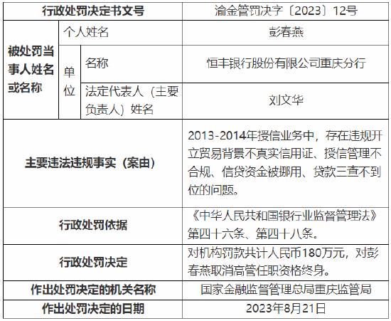 10年前授信业务中的违规一样查到底——恒丰银行重庆分行接180万元罚单