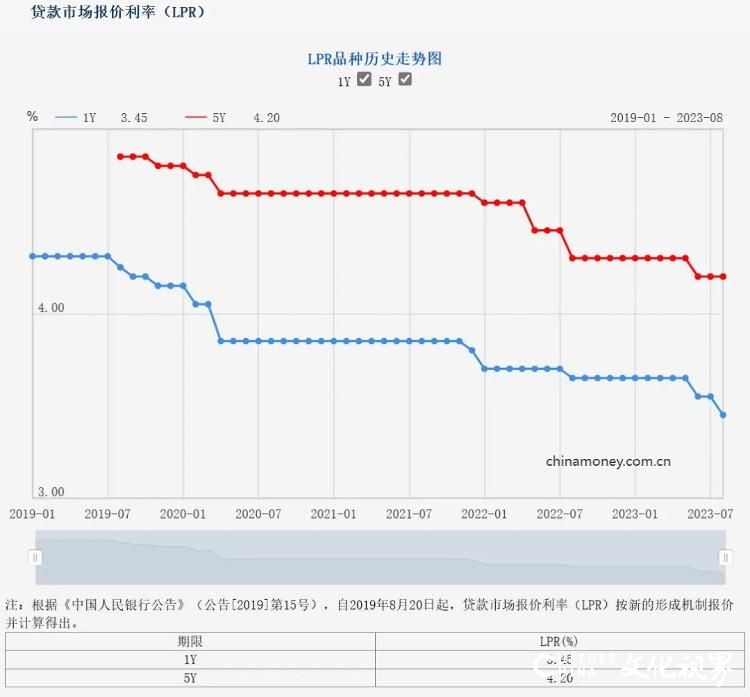 存款利率又要降低？又有两家大行已确认