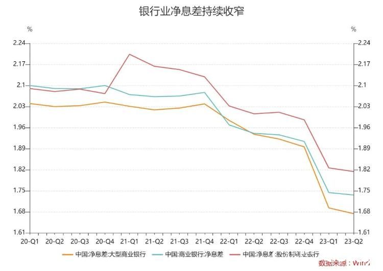 存款利率又要降低？又有两家大行已确认