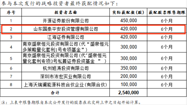 山东国泰资本战投项目视声智能上市，北交所迎来重大发展机遇