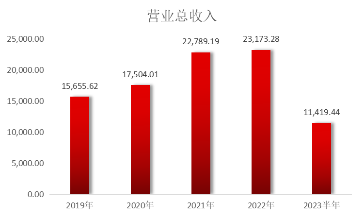 山东国泰资本战投项目视声智能上市，北交所迎来重大发展机遇