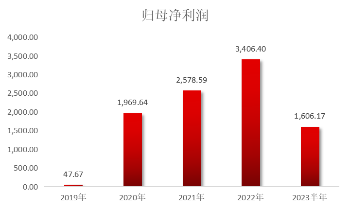 山东国泰资本战投项目视声智能上市，北交所迎来重大发展机遇