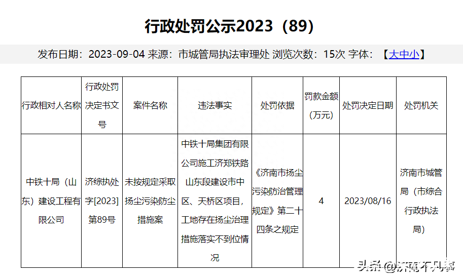 济郑铁路项目工地扬尘治理不到位，中铁十局（山东）接4万罚单