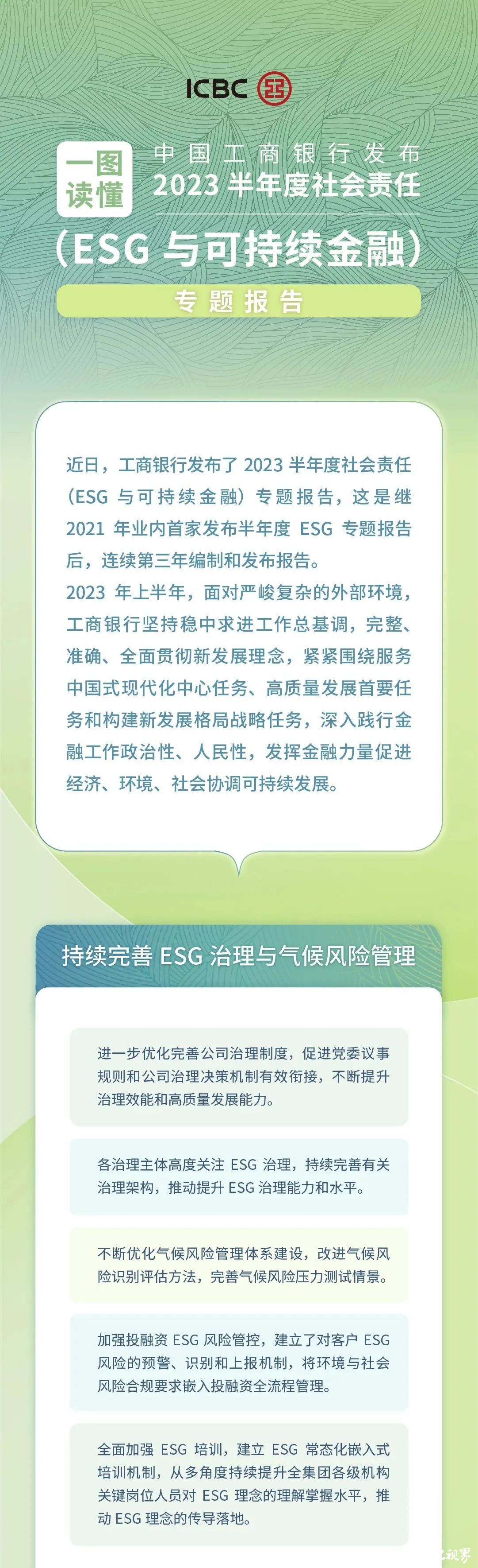 一图读懂 | 工行发布2023社会责任（ESG与可持续金融）半年报：普惠型小微企业贷款余额破两万亿