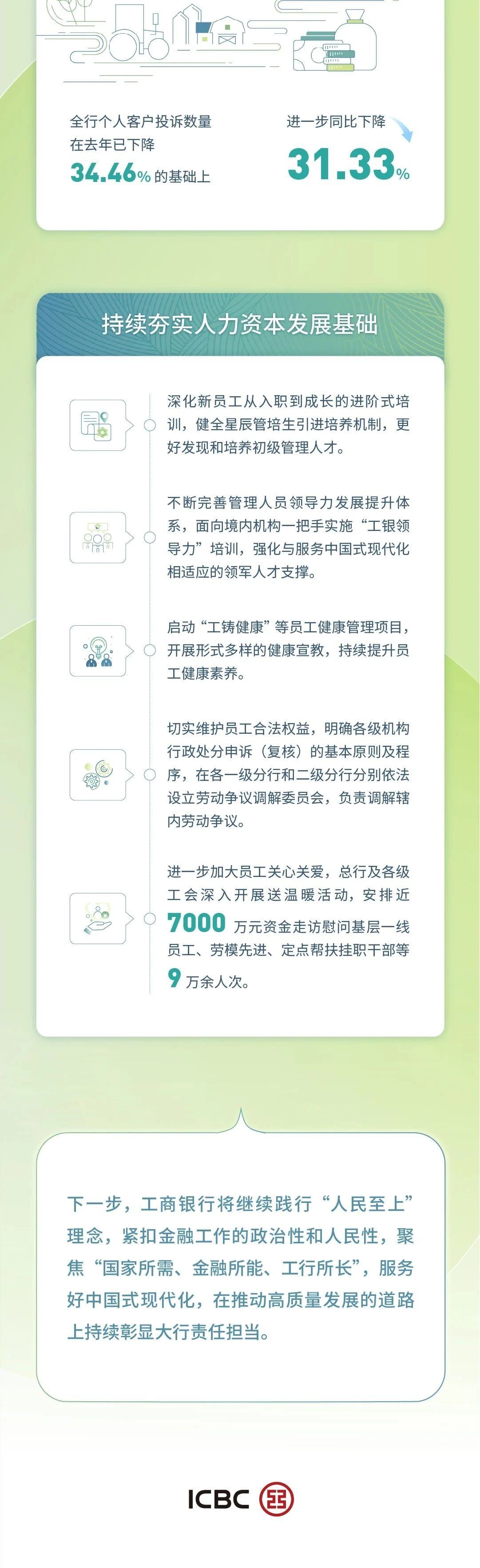 一图读懂 | 工行发布2023社会责任（ESG与可持续金融）半年报：普惠型小微企业贷款余额破两万亿