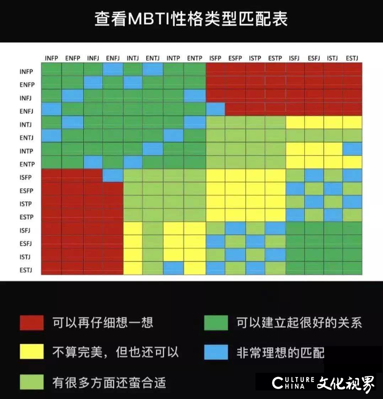 北京理工大分宿舍让MBTI上了热搜？你是e人还是i人真有那么重要？——来看看这篇扫盲贴