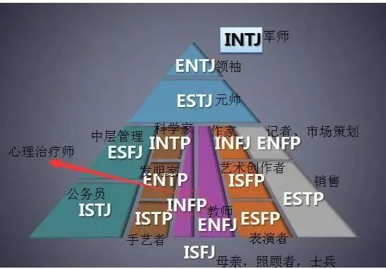 北京理工大分宿舍让MBTI上了热搜？你是e人还是i人真有那么重要？——来看看这篇扫盲贴