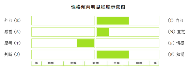 北京理工大分宿舍让MBTI上了热搜？你是e人还是i人真有那么重要？——来看看这篇扫盲贴