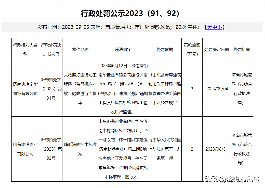 罚！济南唐冶帝华置业不按规定竣工验收，山东路港置业居然降低消防技术标准施工