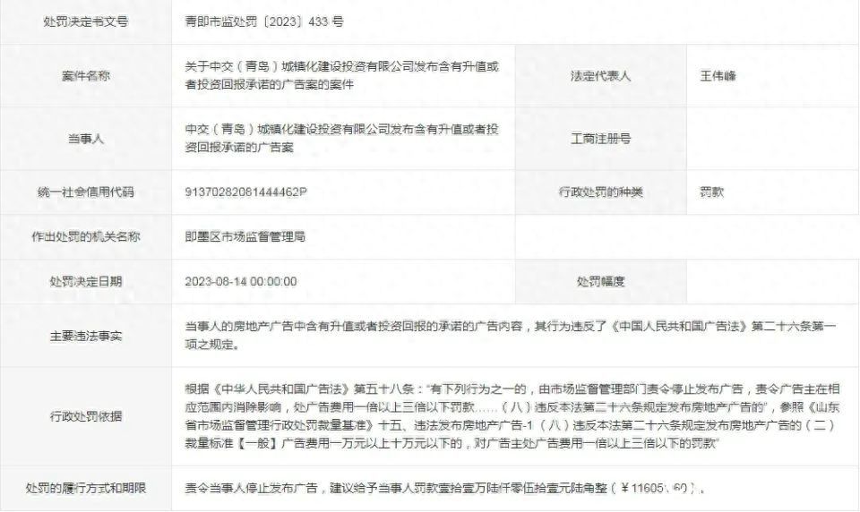 自吹房子会升值——青岛即墨中交房产因违反广告法接罚单