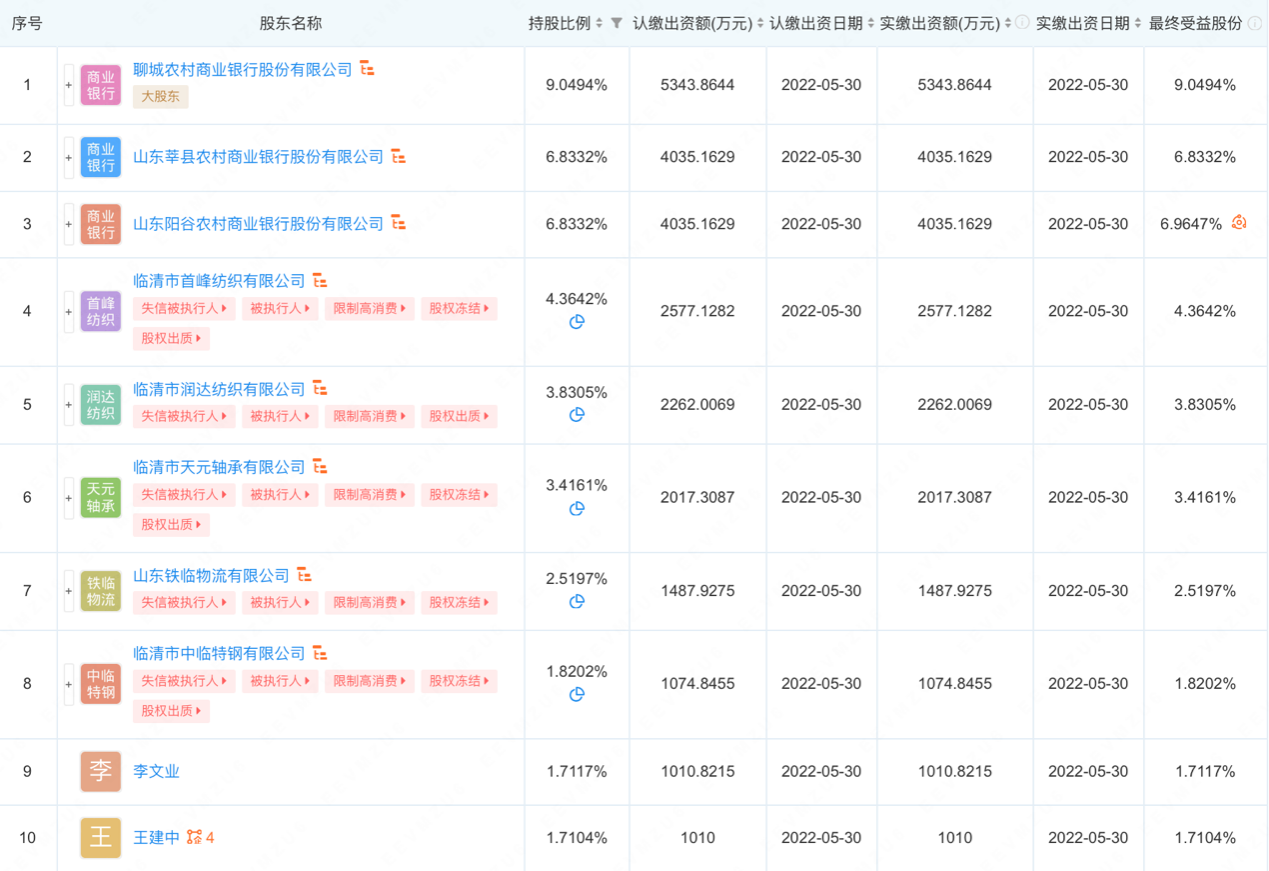 前十大股东一半“老赖” ，聊城临清农商行股东质量存隐忧