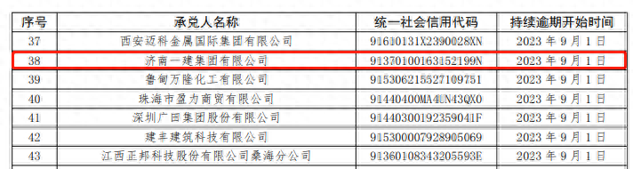 商票持续逾期，济南一建、青岛华澜工程等多家企业被公示