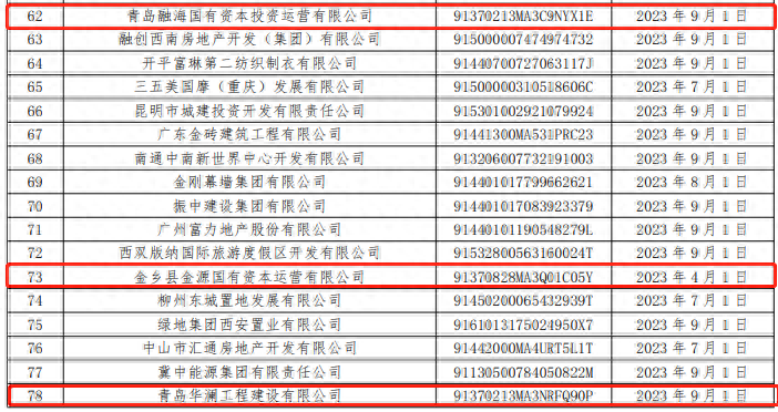 商票持续逾期，济南一建、青岛华澜工程等多家企业被公示