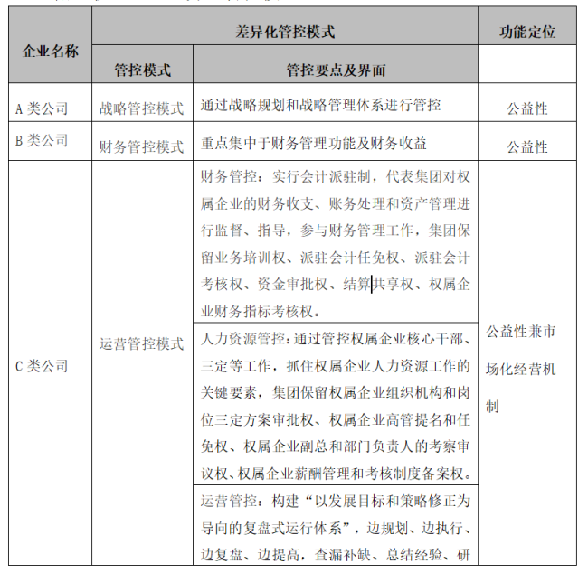 横向爬楼梯 纵向坐电梯——从3A集团的成功，看深化国有企业三能机制改革的积极效果