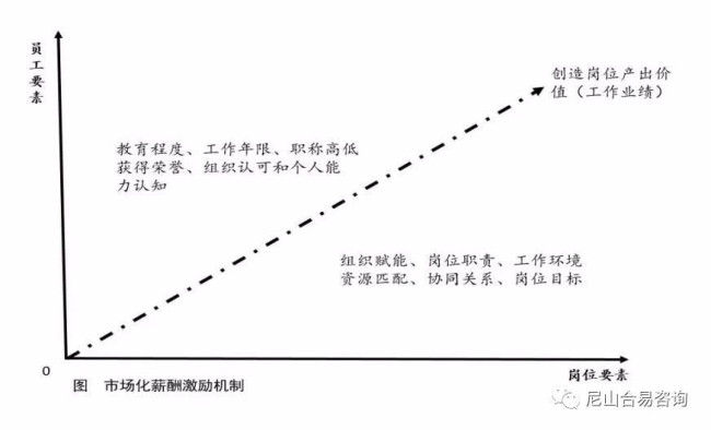 横向爬楼梯 纵向坐电梯——从3A集团的成功，看深化国有企业三能机制改革的积极效果