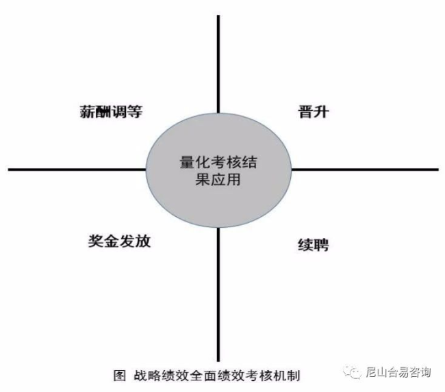 横向爬楼梯 纵向坐电梯——从3A集团的成功，看深化国有企业三能机制改革的积极效果