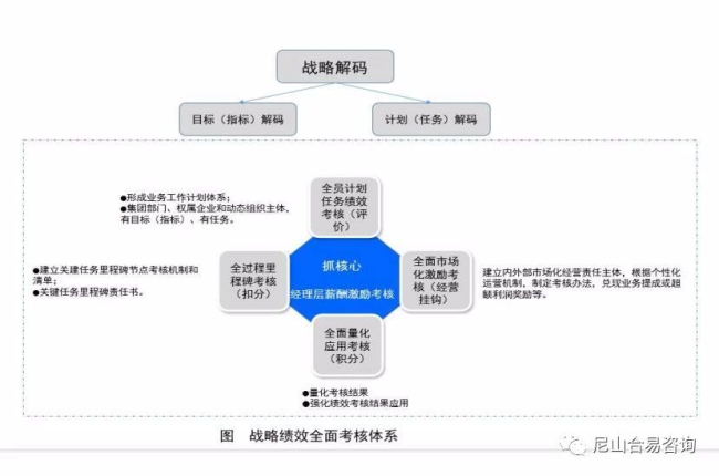 横向爬楼梯 纵向坐电梯——从3A集团的成功，看深化国有企业三能机制改革的积极效果