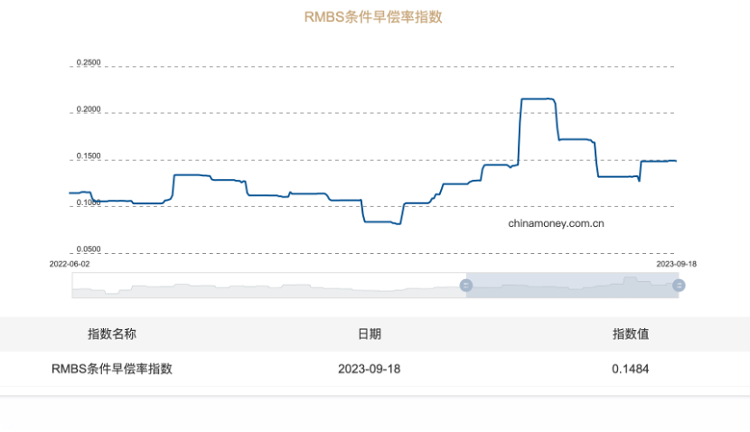 存量房贷利率调降在即，银行积极备战，已有客户考虑中止提前还贷