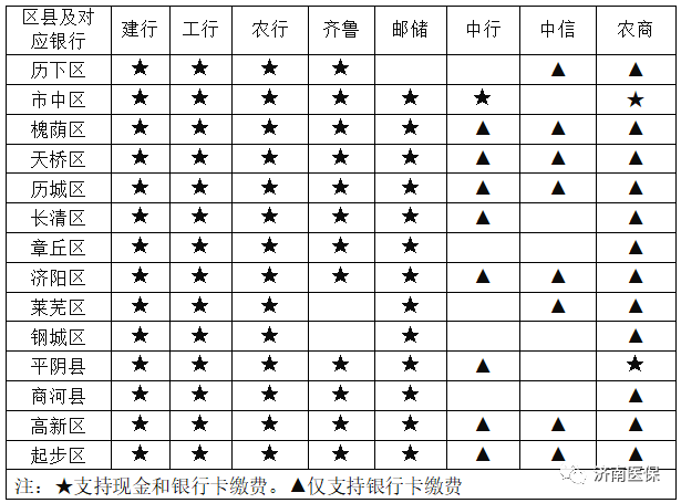 2024年度济南居民医保怎么缴？这份详细指南请收好