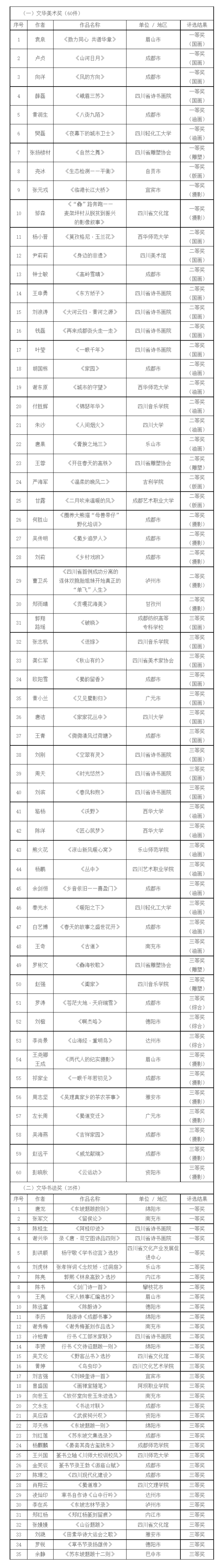 第三届四川艺术节四川文华奖美术奖评选结果公示