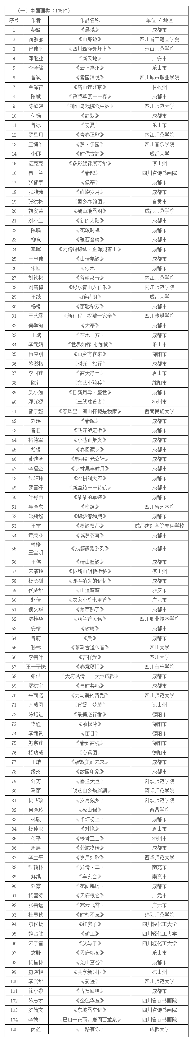 第三届四川艺术节四川文华奖美术奖评选结果公示