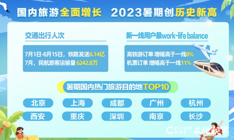 10亿人次出行创最火暑运！不少航司机场扭亏，国庆出游值得期待吗？