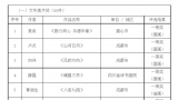 第三届四川艺术节四川文华奖美术奖评选结果公示