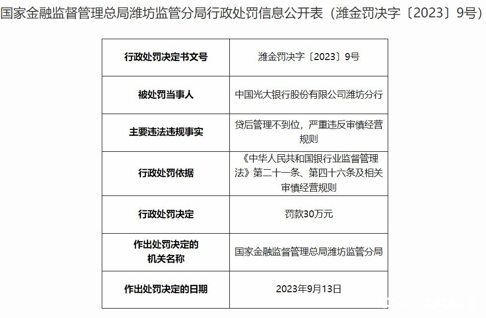 贷后管理不到位，严重违反审慎经营规则，光大银行潍坊分行被罚30万元