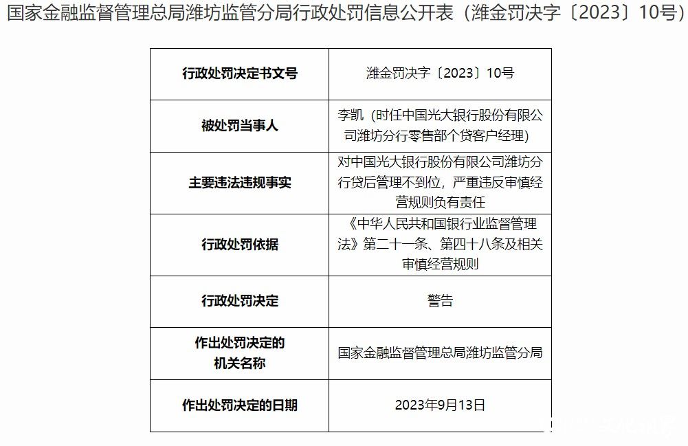 贷后管理不到位，严重违反审慎经营规则，光大银行潍坊分行被罚30万元