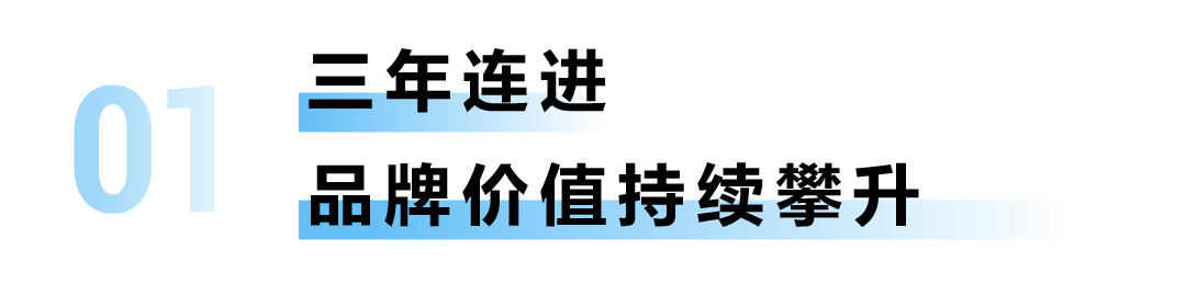 三年排名持续上升！亚洲品牌500强：卡奥斯品牌价值稳居行业第一