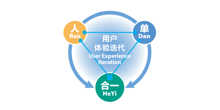 张瑞敏：融入永恒活火的人单合一