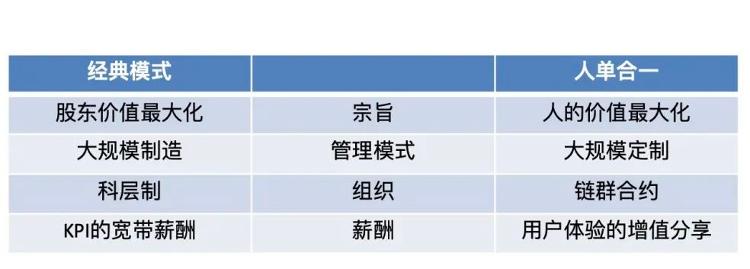 张瑞敏：融入永恒活火的人单合一