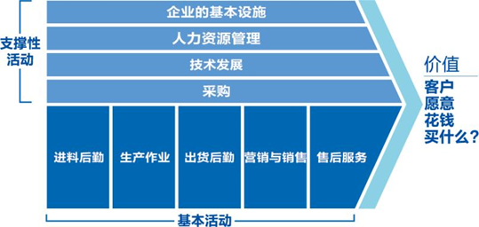 张瑞敏：融入永恒活火的人单合一